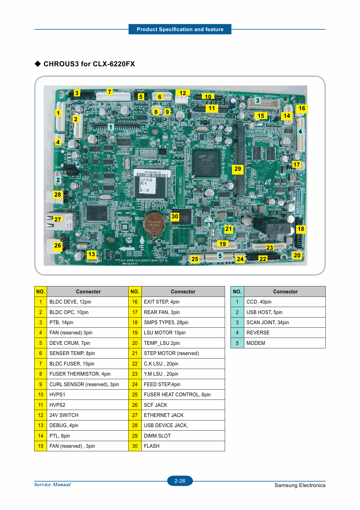 Samsung Digital-Color-Laser-MFP CLX-6220FX 6250FX Parts and Service Manual-2